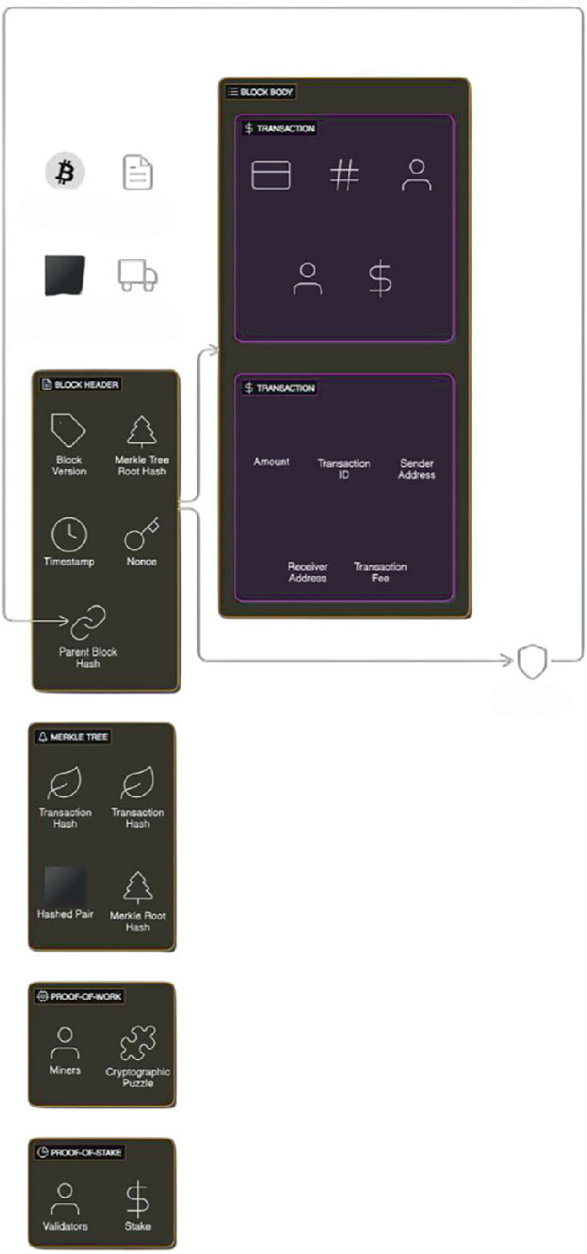 Enhancing Cloud Computing Security with Blockchain: A Decentralized  Approach to Data Integrity, Access Control, and Compliance | Springer  Nature Link (formerly SpringerLink)