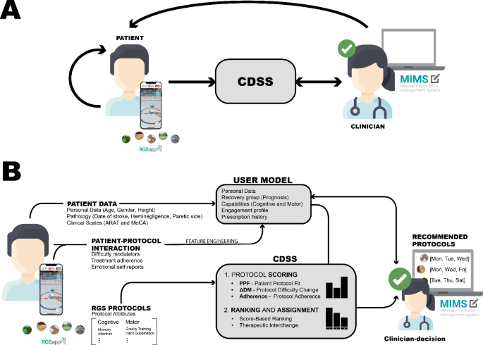 Cybernetic Intervention in Stroke Rehabilitation | SpringerLink