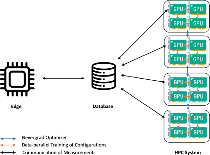 Optimizing Edge AI Models on HPC Systems with the Edge in the Loop ...