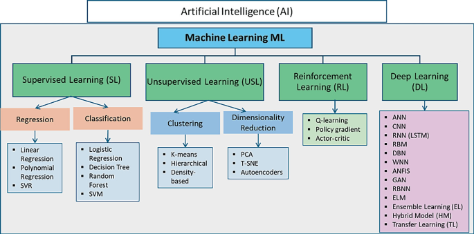 AI-Based Estimation the Aging of Li-Ion Batteries in Electric Vehicles ...