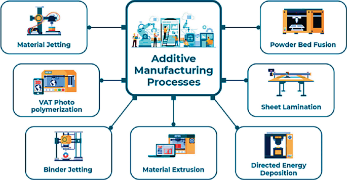 Towards a Survey of 3D Printing Technologies of Composite Materials ...