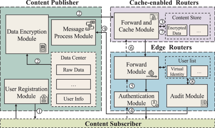 [Wireless Router] How to set up Guest Network on ASUS Router?