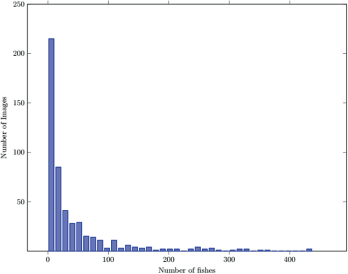 Fish Numbers Bar Graph Robust Counting Fish in Sonar Images Using Ensemble Learning Technique ...