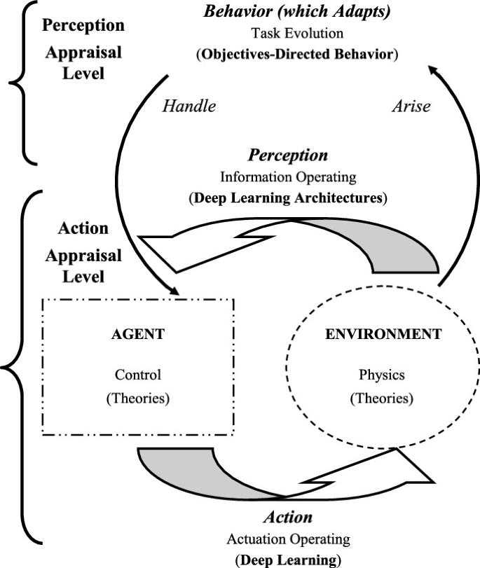 Integrating Emotional, Personal, and Social Intelligences in Complex ...