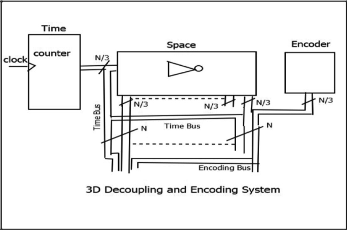 Input Decoupling Simple Quantum Computing Implemented in Silicon with Decoupling and ...