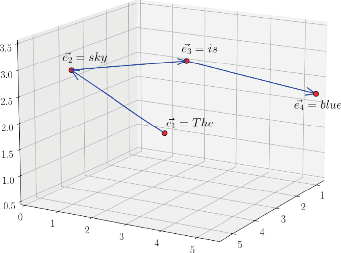 Topological Analysis of the Word Embedding Space for Document Genre ...