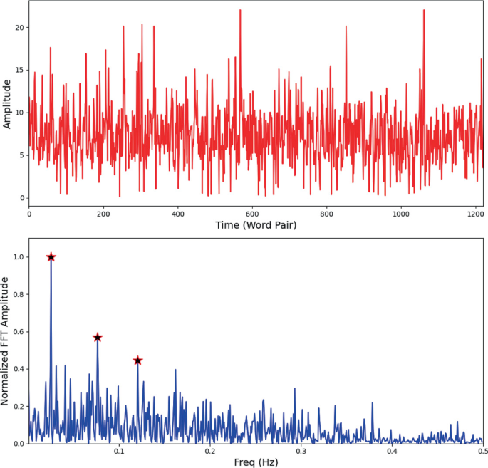 Topological Analysis of the Word Embedding Space for Document Genre ...