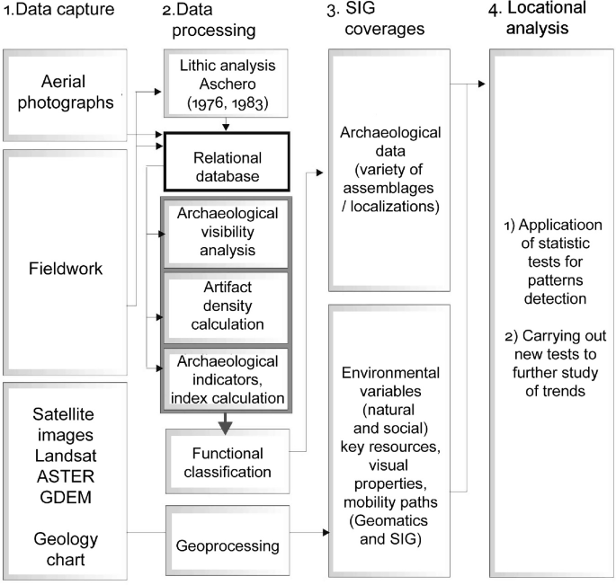 Methodology | Springer Nature Link