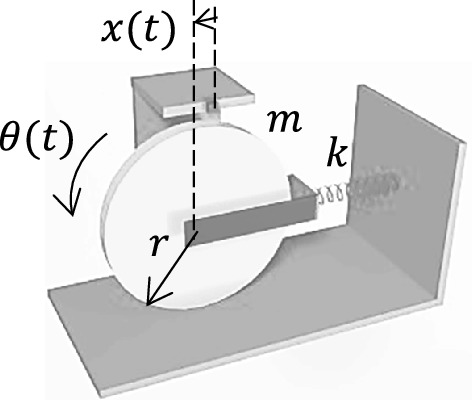 Dynamic Modeling of Mechanical Systems | Springer Nature Link (formerly ...