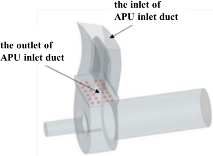 Research on the Influence of Crosswind on the Inlet of Aircraft APU ...