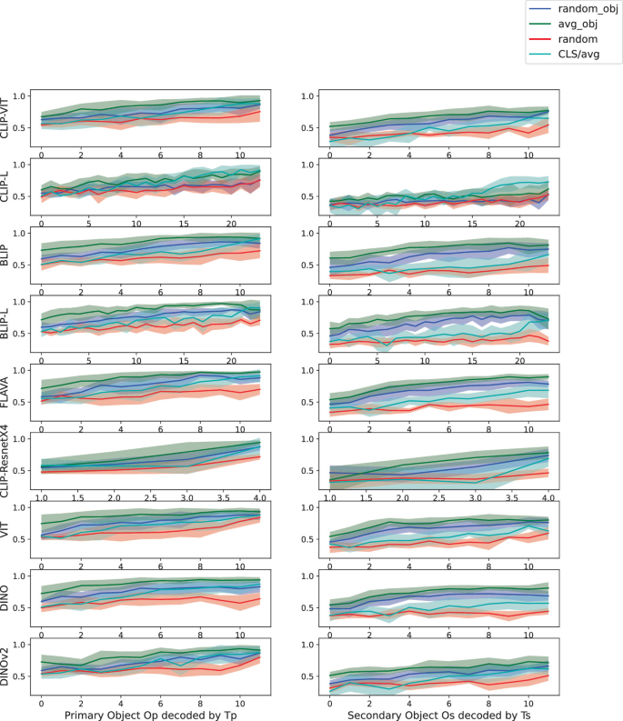 Interpreting the Structure of Multi-object Representations in Vision ...