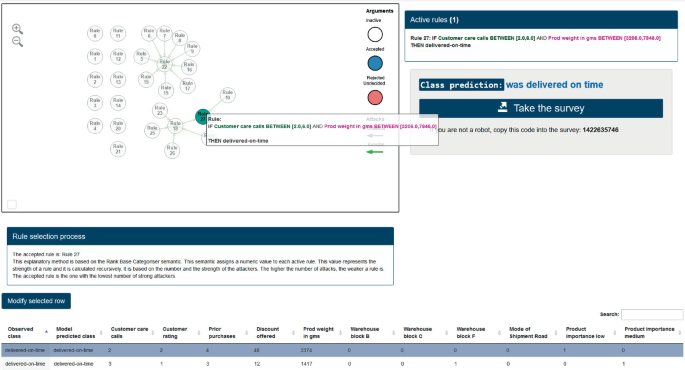 Evaluating Argumentation Graphs as Global Explainable Surrogate Models ...