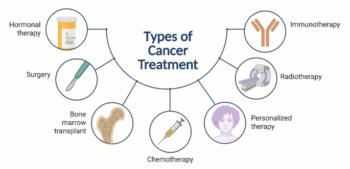 lipo c injections dosage chart Lipo-C injectable, 10mL (Hallandale Formula - Bio Boost Plus) main image 1