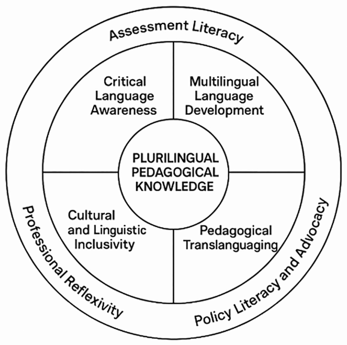 Rethinking What Teachers Need to Know About Language: Building ...
