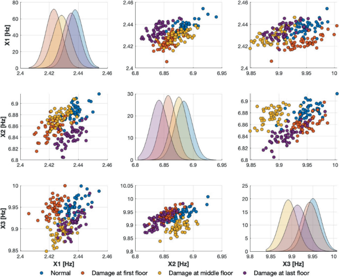 On Statistic Alignment Performance for Enhancing Damage Localisation ...