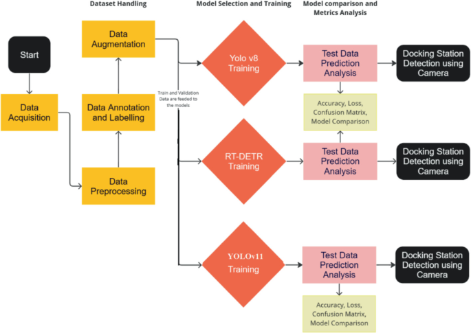Vision-Based Underwater Docking Station Detection for Autonomous ...