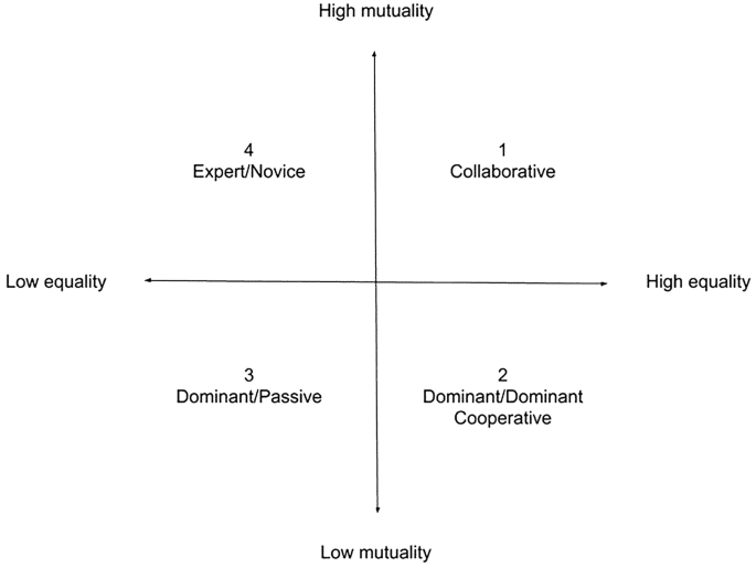Assessing Collaboration Through Peer Interactions in Blended ...