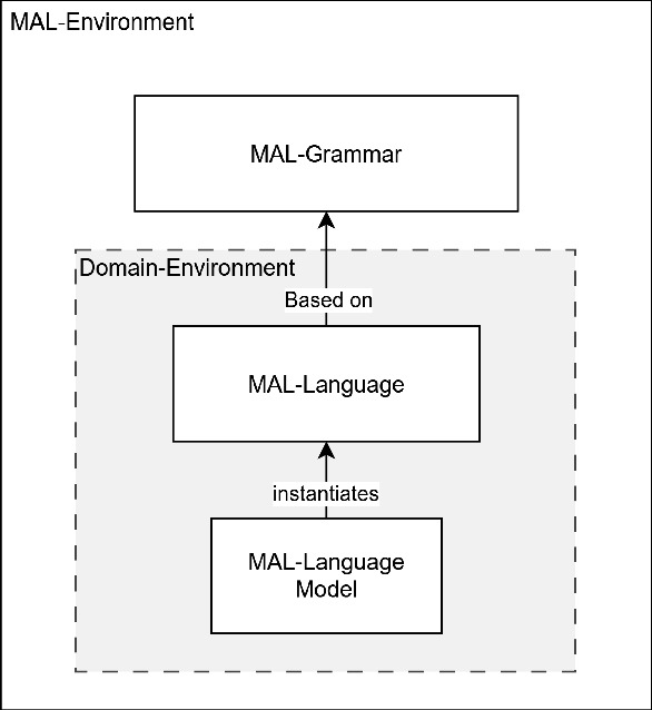 Towards Threat Modeling with Large Language Models - Automating Domain ...
