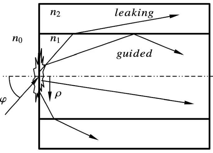 Leaky Rays Introduction to Optics of Waveguides | Springer Nature Link (formerly ...