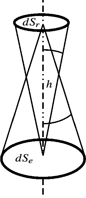 Inverted Cone Shape Base Radiometry, Light Sources and Sensors | Springer Nature Link (formerly ...