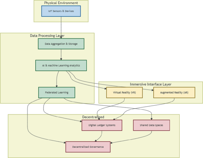 Developing Metaverse Use Cases: The LETO Methodology | Springer Nature Link