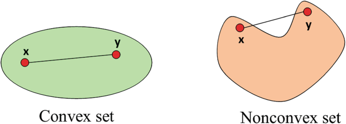 Convex and Concave Functions | Springer Nature Link Convex and Concave Functions | Springer Nature Link