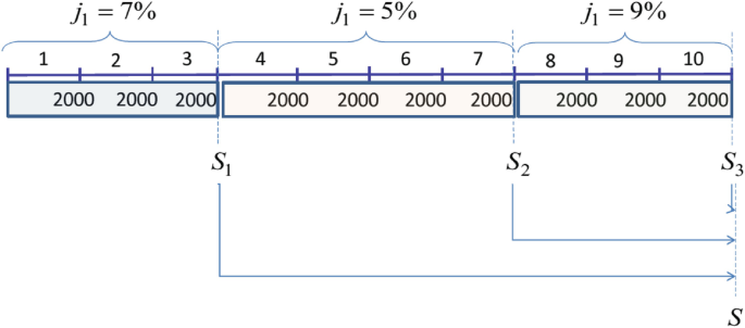 Progress Interest Simple Annuities | Springer Nature Link