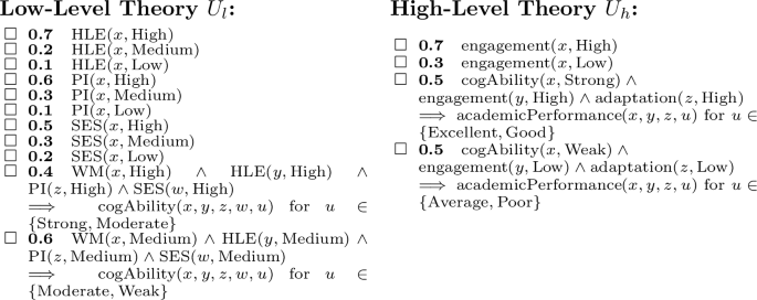 An Algebraic Framework for Hierarchical Probabilistic Abstraction ...