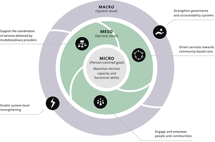 Interprofessional Health Workforce Development in the Context of an ...
