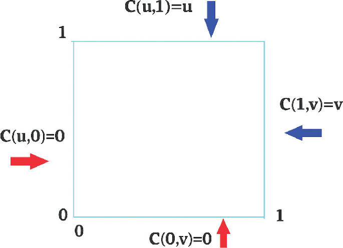 Stochastic Analysis of Survival Functions Using Copulas and Its ...