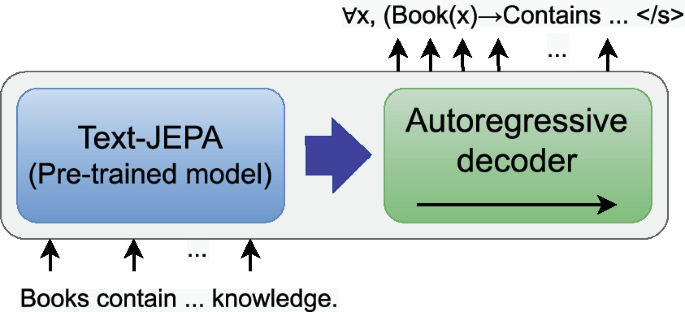 Text-JEPA: A Joint Embedding Predictive Architecture for the Conversion ...