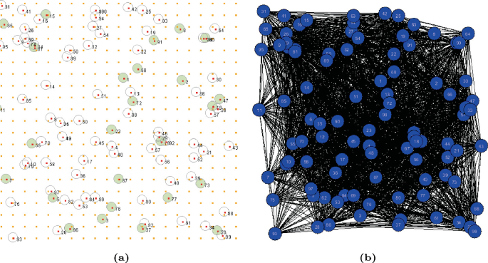 A Multi-agent System Based on Learning Automata for Solving the ...
