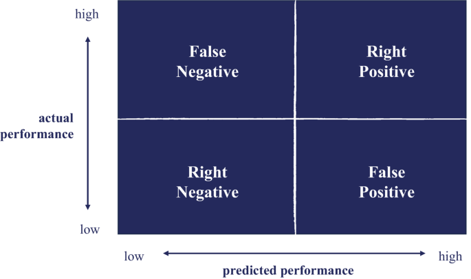 Performance Deficit Matrix Recruitment and Onboarding of Neurodivergent Employees | Springer ...