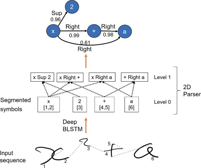 Link Prediction Graph Neural Networks for Structure Recognition of ...