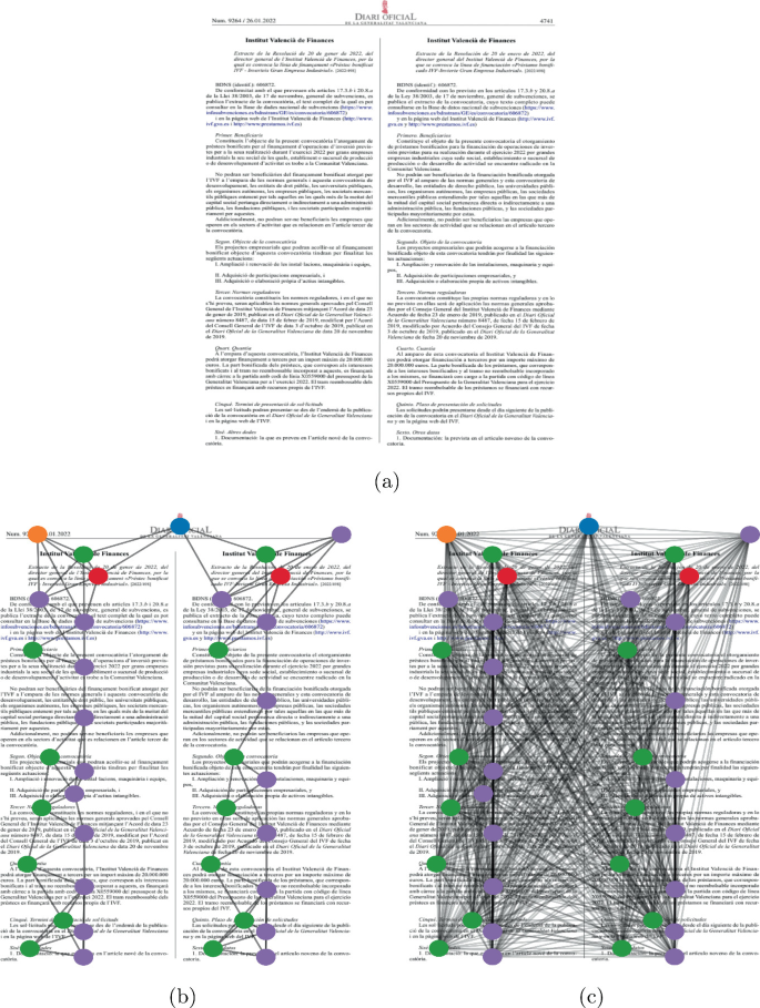 Benchmarking Graph Neural Networks for Document Layout Analysis in ...