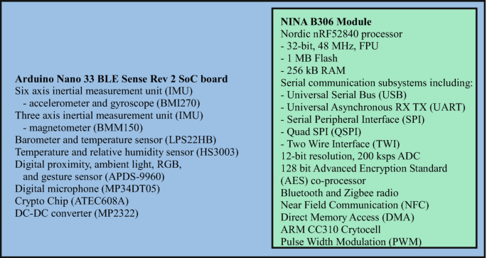Arduino Nano 33 BLE Sense Rev 2 | Springer Nature Link