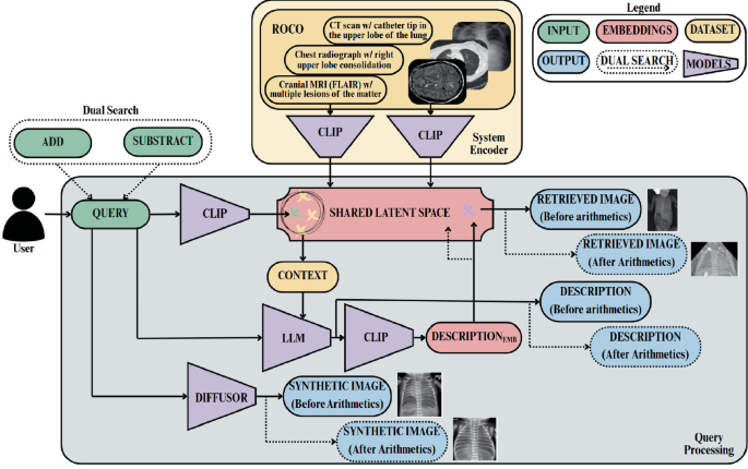 MIRAGE: Retrieval and Generation of Multimodal Images and Texts for ...