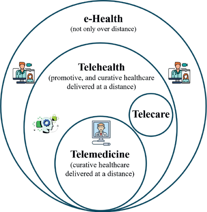 The Role of Artificial Intelligence in Chronic Disease Management ...