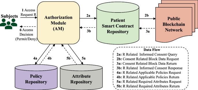 Empowering Patients for Disease Diagnosis and Clinical Treatment: A ...