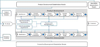 Dealing with Sustainability Aspects in Product and Production Co ...