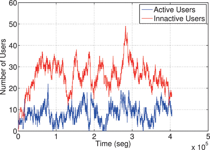 Fluid Model to Calculate Active/Inactive Nodes in Computer Networks ...