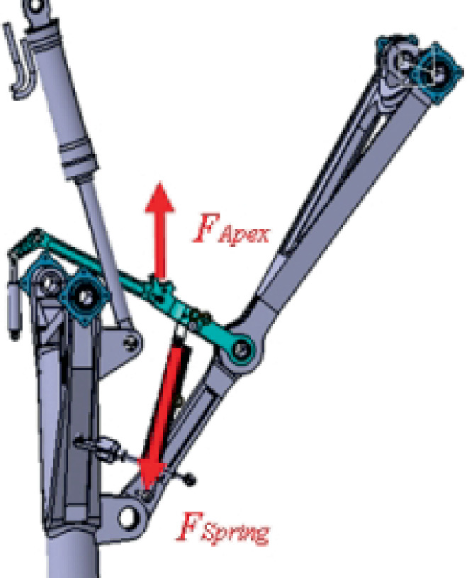 Design and Analysis Method of Downlock Spring for Landing Gear of a ...