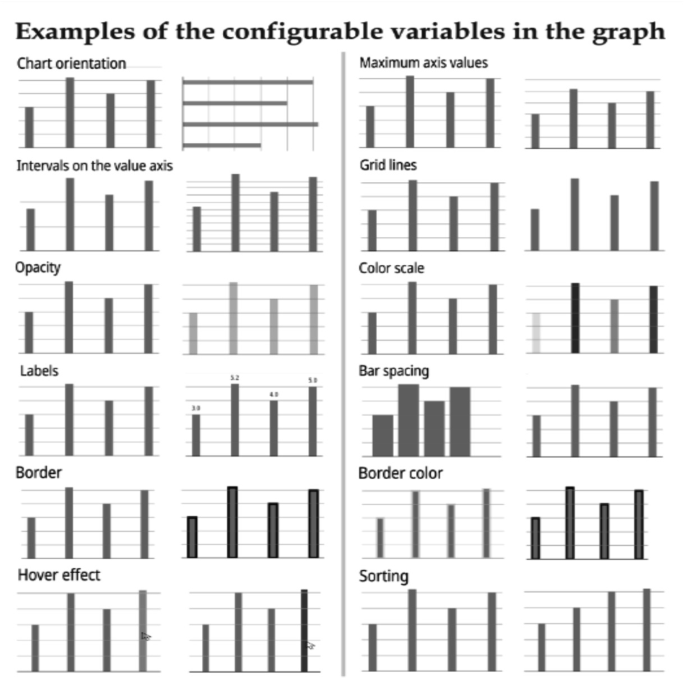 How to Highlight the Lowest Values: Adapting Bar Chart Features to ...