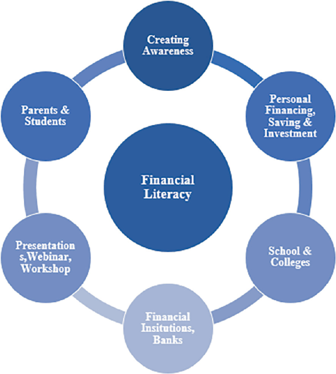 Online Banking Trends Among the Youth of India: A Study of Financial ...