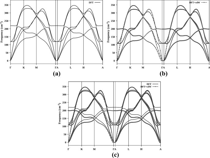 Unveiling the Quantum World of Buckled Aluminene: DFT Insights with Van ...