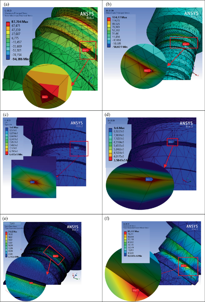 Comparative Fatigue Analysis of Zirconia and Titanium Dental Implants ...