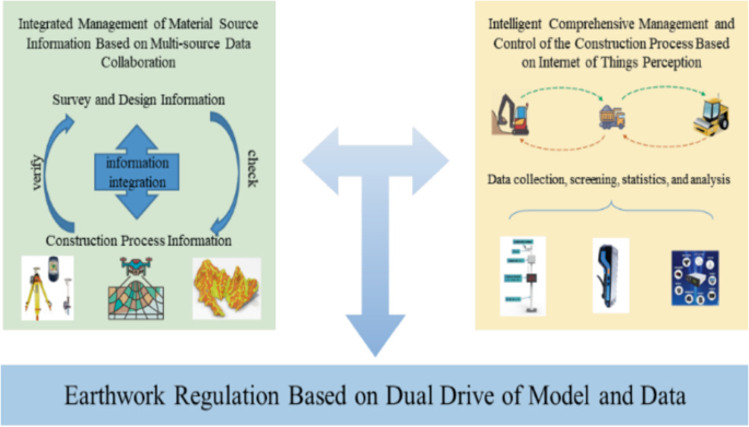 Research on the Application of Earthwork Management for Pumped Storage ...