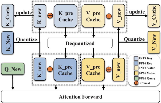 Learnable Cloud-Guided LLM Quantization for Resource-Constrained Edge ...