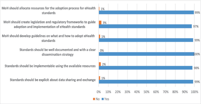 Requirements for Implementing Syntactic Interoperability Data Standards ...