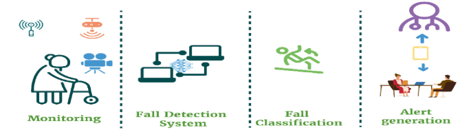 A Comparative Analysis of Machine Learning Algorithms for Vision-Based ...